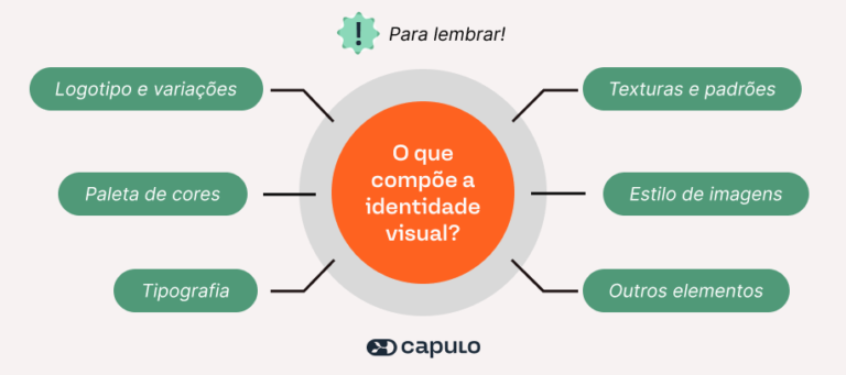 Identidade Visual para empresa: Tudo o que você precisa saber!
