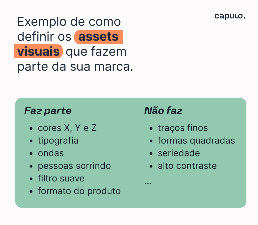 Imgem contem exemplo de como definir os assets visuais que fazem parte da sua marca. Na tabela há dois campos: "Faz parte" com exemplo como cores X, Y e Z, ondas, tipografia. E "Não faz parte" com exemplos "traços finos, formas quadradas, seriedade".